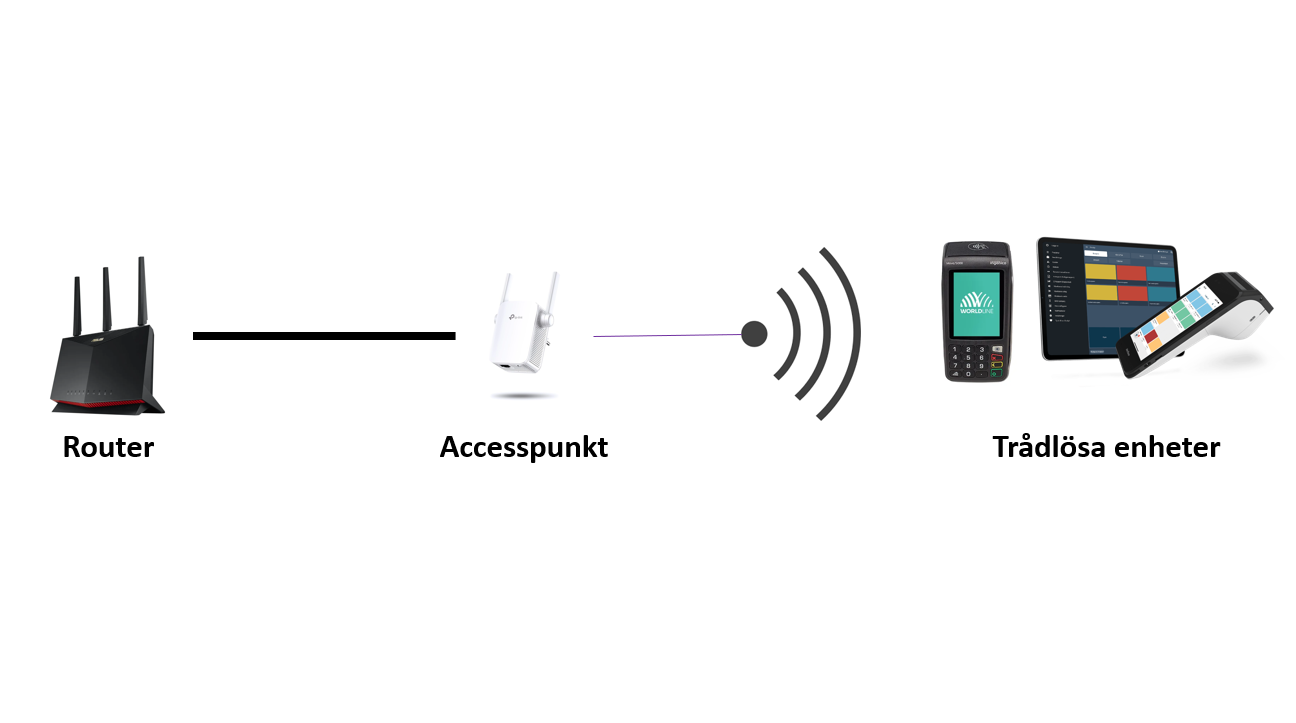 Standardkopplingsschema_via_Accesspunkt.png