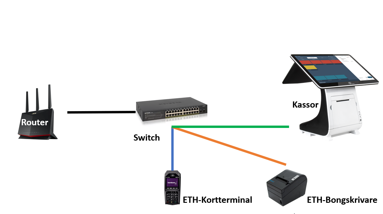 Standardkopplingsschema_via_Switch.png
